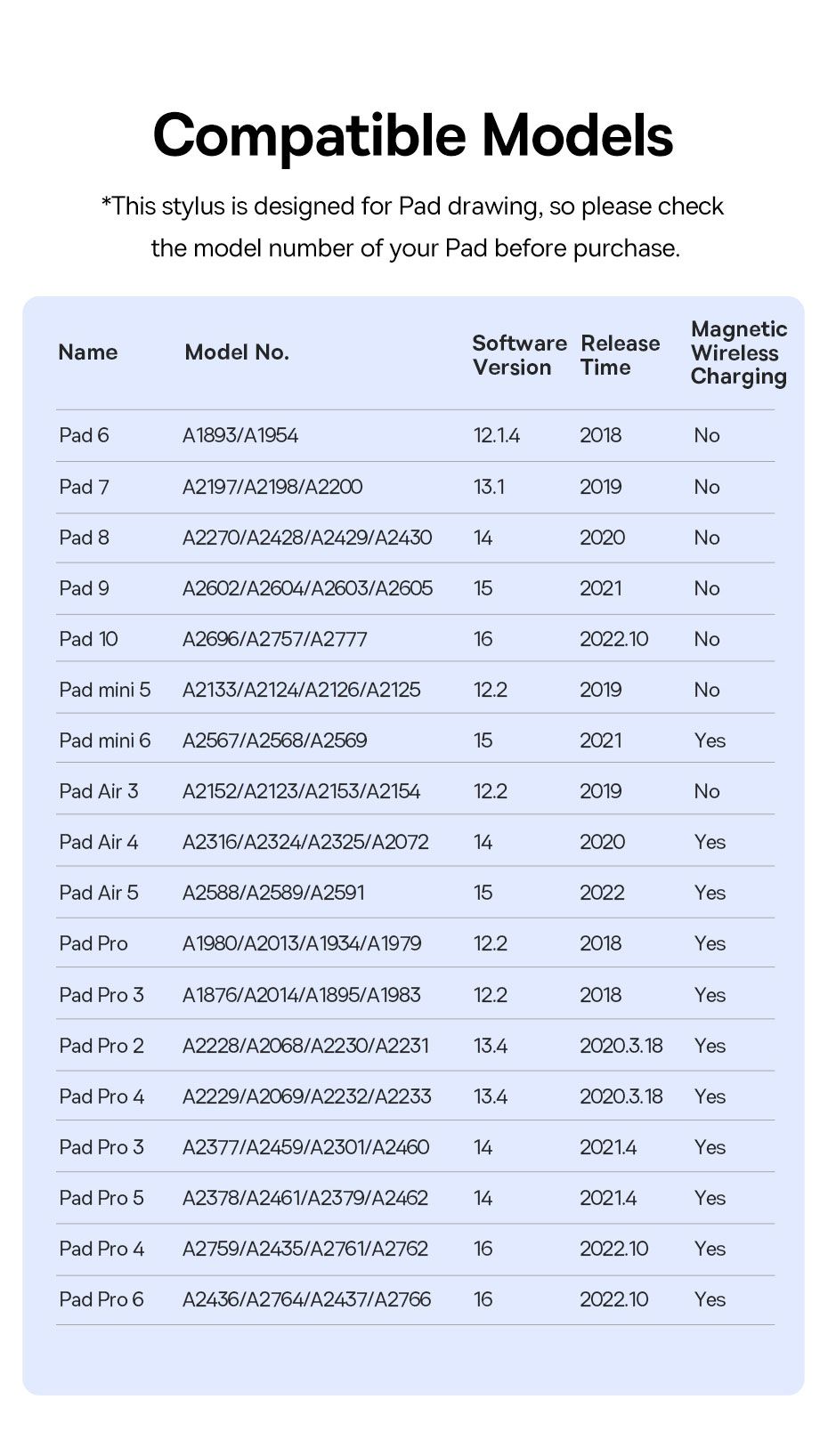 Baseus Smooth Writing 2 Stylus Kalem – Beyaz, iPad Uyumlu, Basınç Hassasiyeti, Manyetik Şarj