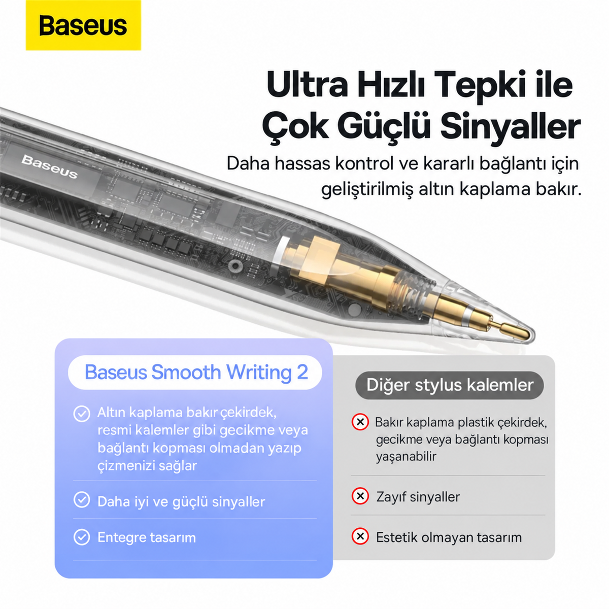 Baseus Smooth Writing 2 iPad Uyumlu Tablet Kalemi – Kablosuz ve USB-C Çift Şarj, Avuç İçi Engelleme, Eğim Algılama, 130 mAh