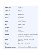 Baseus Metal Gleam – 11’i 1 Arada Type-C Hub Dock Station,