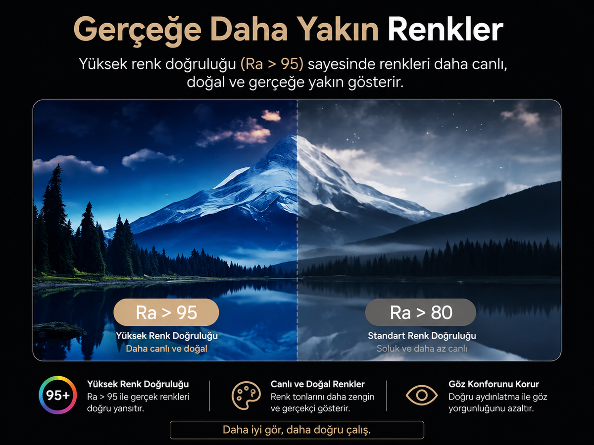 Baseus i-wok 3 Monitör Işığı – Manyetik ScreenBar, 2700K-6000K, Dokunmatik Kontrol
