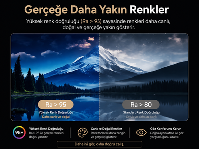 Baseus i-wok 3 Monitör Işığı – Manyetik ScreenBar, 2700K-6000K, Dokunmatik Kontrol