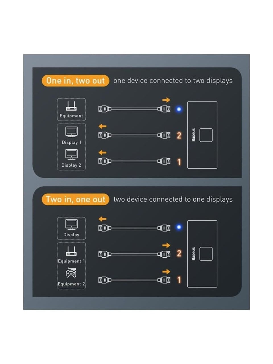 Baseus Matrix HDMI Switch 4K 60Hz Çift Yönlü 2 Giriş 2 Çıkış
