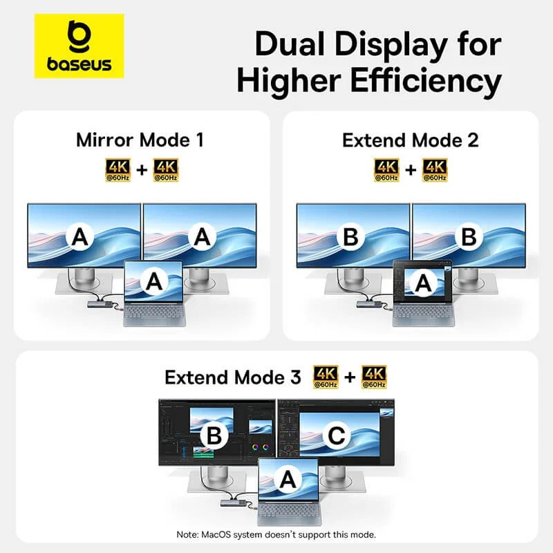 Baseus Metal Gleam Series II 10-in-1 USB-C Hub – Çift HDMI 4K, 100W PD, 10Gbps, Gigabit Ethernet