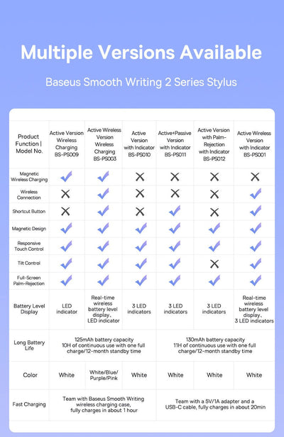 Baseus Smooth Writing 2 Stylus Kalem – Beyaz, iPad Uyumlu, Basınç Hassasiyeti, Manyetik Şarj