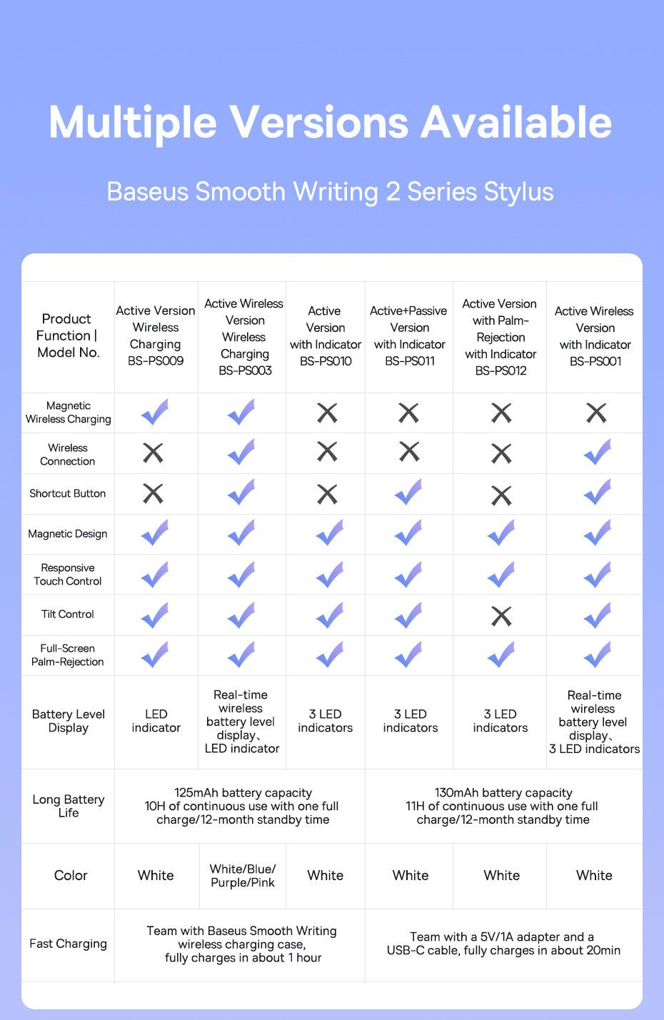 Baseus Smooth Writing 2 Stylus Kalem – Beyaz, iPad Uyumlu, Basınç Hassasiyeti, Manyetik Şarj
