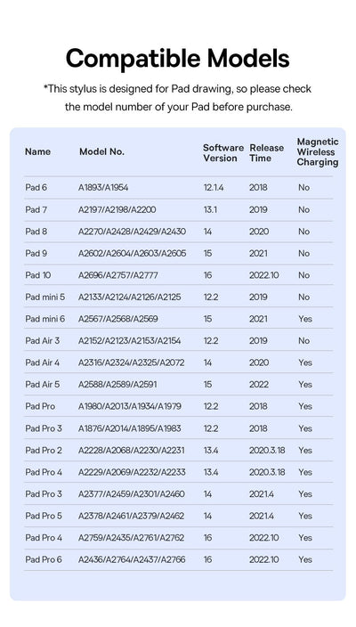 Baseus Smooth Writing 2 Stylus Kalem – Beyaz, iPad Uyumlu, Basınç Hassasiyeti, Manyetik Şarj