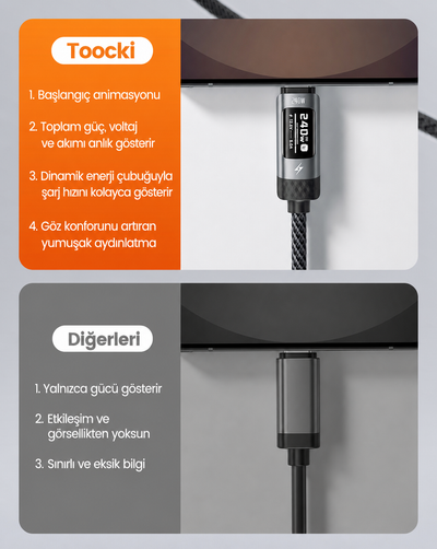 Toocki 240W PD 3.1 OLED Ekranlı Type-C to Type-C Hızlı Şarj Kablosu E-Marker Çipli