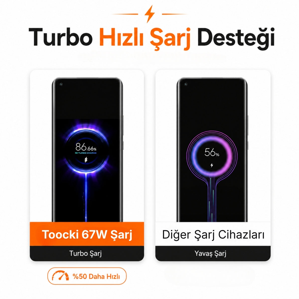 Toocki 67W Turbo Hızlı Şarj Aleti ve 6A Type-C Kablo Seti
