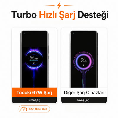Toocki 67W Turbo Hızlı Şarj Aleti ve 6A Type-C Kablo Seti
